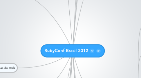 Mind Map: RubyConf Brasil 2012