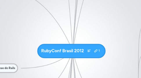 Mind Map: RubyConf Brasil 2012