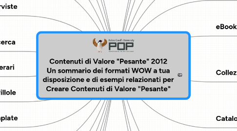 Mind Map: Contenuti di Valore "Pesante" 2012 Un sommario dei formati WOW a tua disposizione e di esempi relazionati per Creare Contenuti di Valore "Pesante"