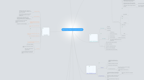 Mind Map: Copy of Copy of History of Visual Communications