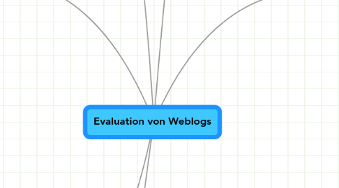 Mind Map: Evaluation von Weblogs