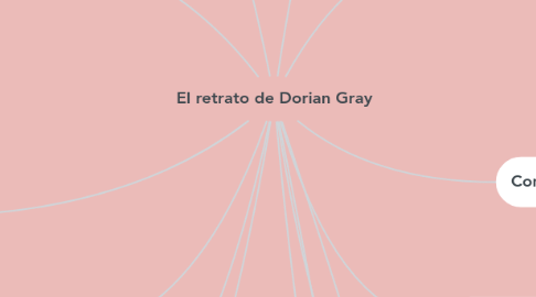 Mind Map: El retrato de Dorian Gray