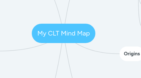 Mind Map: My CLT Mind Map