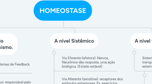 Mind Map: HOMEOSTASE