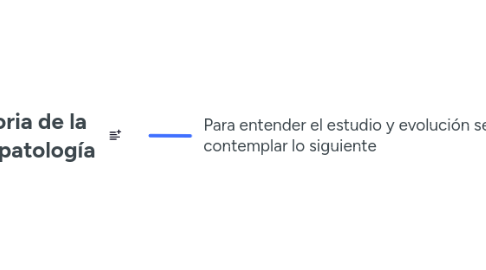 Mind Map: Historia de la psicopatología