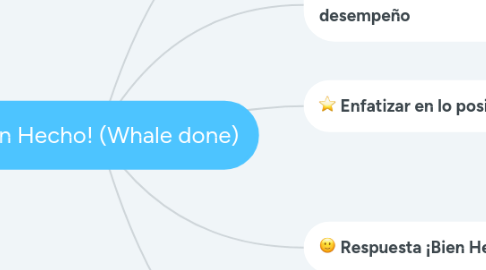 Mind Map: ¡Bien Hecho! (Whale done)