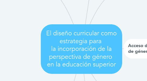 Mind Map: El diseño curricular como estrategia para la incorporación de la perspectiva de género en la educación superior
