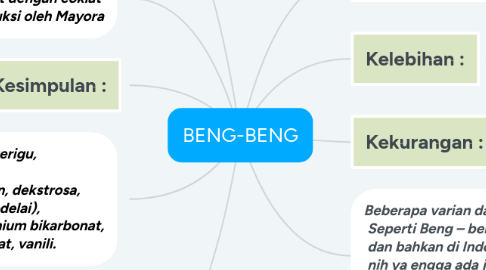 Mind Map: BENG-BENG