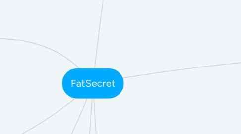 Mind Map: FatSecret
