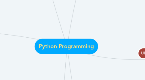 Mind Map: Python Programming