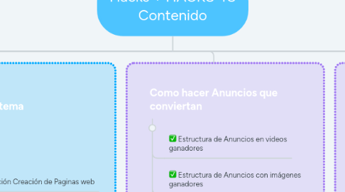 Mind Map: Hacks + HACKS 4S Contenido