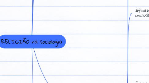 Mind Map: RELIGIÃO na sociologia