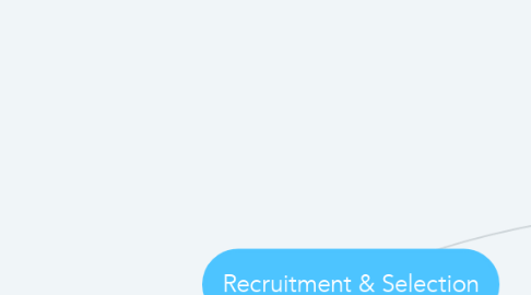Mind Map: Recruitment & Selection