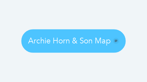 Mind Map: Archie Horn & Son Map