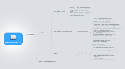 Mind Map: Contrats Spéciaux