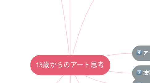 Mind Map: 13歳からのアート思考