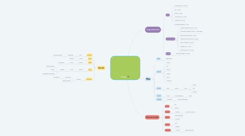 Mind Map: Pizza