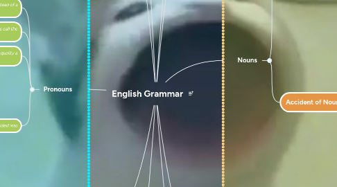Mind Map: English Grammar