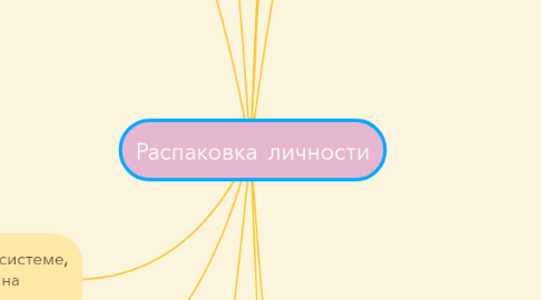 Mind Map: Распаковка личности