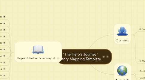 Mind Map: "The Hero's Journey" Story Mapping Template