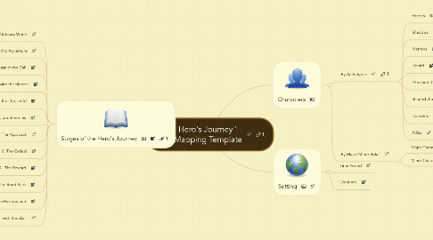 Mind Map: "The Hero's Journey" Story Mapping Template