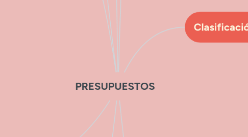 Mind Map: PRESUPUESTOS