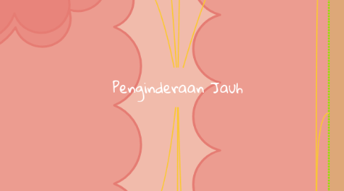 Mind Map: Penginderaan Jauh