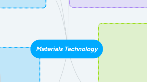 Mind Map: Materials Technology