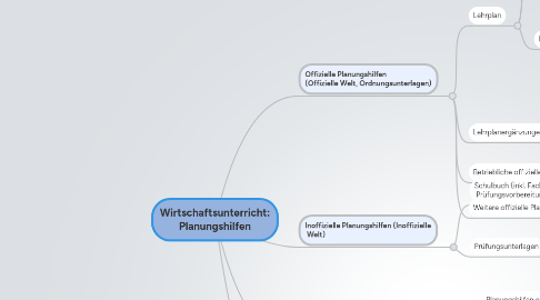 Mind Map: Wirtschaftsunterricht: Planungshilfen