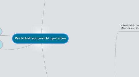 Mind Map: Wirtschaftsunterricht gestalten