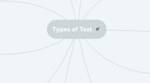 Mind Map: Types of Test