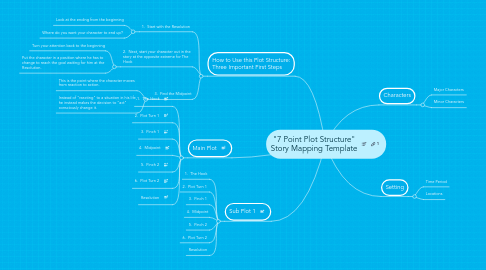 Mind Map: "7 Point Plot Structure" Story Mapping Template