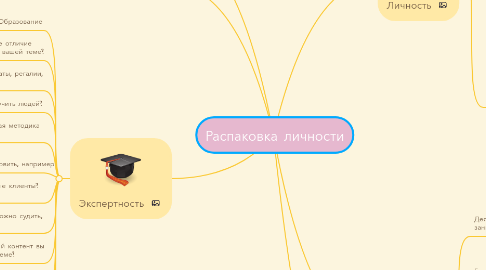 Mind Map: Распаковка личности