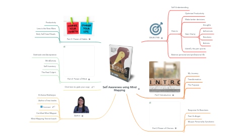 Mind Map: Self Awareness using Mind Mapping