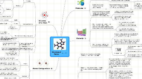 Mind Map: Structure of Matter