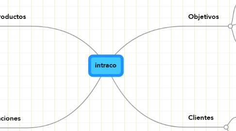 Mind Map: intraco