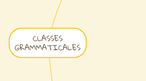 Mind Map: CLASSES GRAMMATICALES
