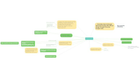 Mind Map: 1.4 Kerajaan Alam Melayu dan Kerajaan Luar Sezaman