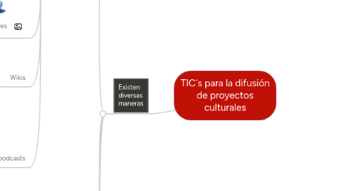 Mind Map: TIC´s para la difusión de proyectos culturales