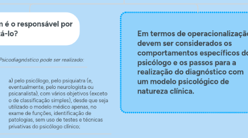 Mind Map: PSICODIAGNÓSTICO