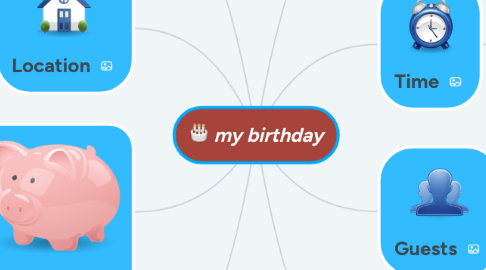 Mind Map: my birthday
