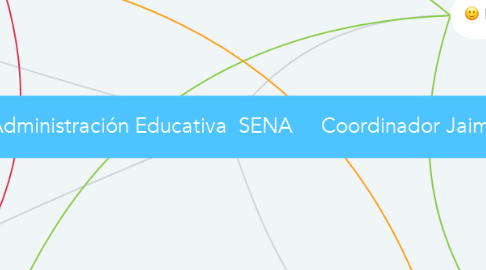Mind Map: Proceso de Administración Educativa  SENA     Coordinador Jaime Arias