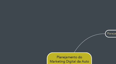Mind Map: Planejamento do Marketing Digital da Auto Escola ARI e Itapery