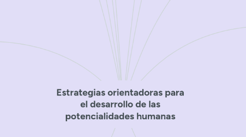 Mind Map: Estrategias orientadoras para el desarrollo de las potencialidades humanas