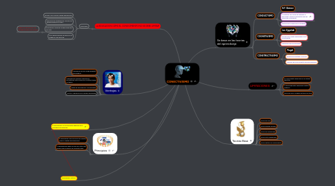 Mind Map: CONECTIVISMO