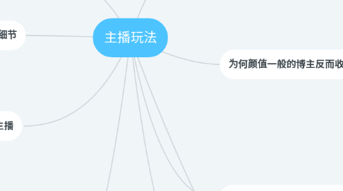 Mind Map: 主播玩法