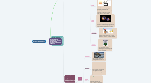 Mind Map: Conceptos Eléctricos