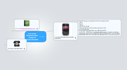 Mind Map: Cara Order Barang Dengan Mudah di KASKUSKADRA