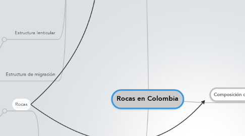 Mind Map: Rocas en Colombia