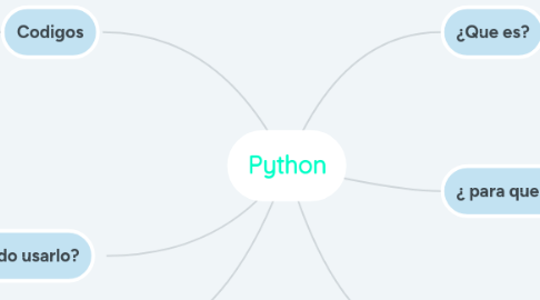 Mind Map: Python